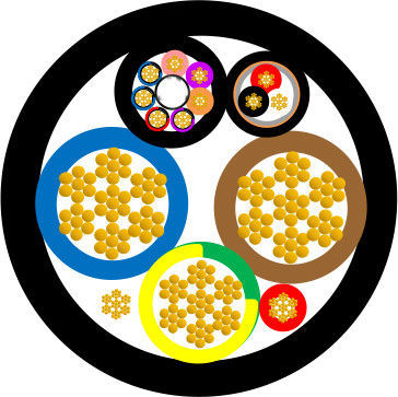 Flexible EV Charging Cable with Low Temperature Resistance (-40ºC) and Abrasion Resistant TPE/PVC Insulation for Electric Vehicles